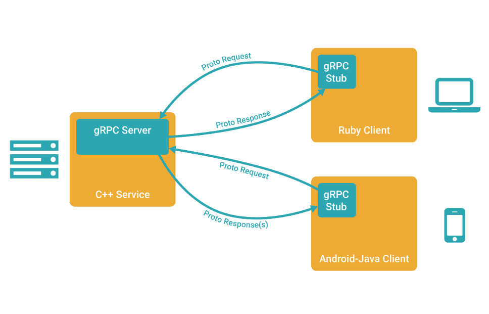 grpc windows cmake