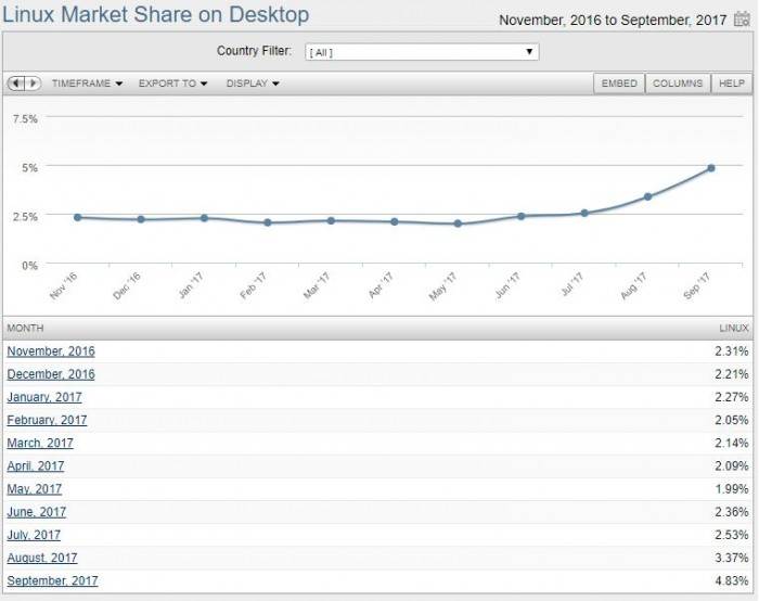 windows vs mac os market share