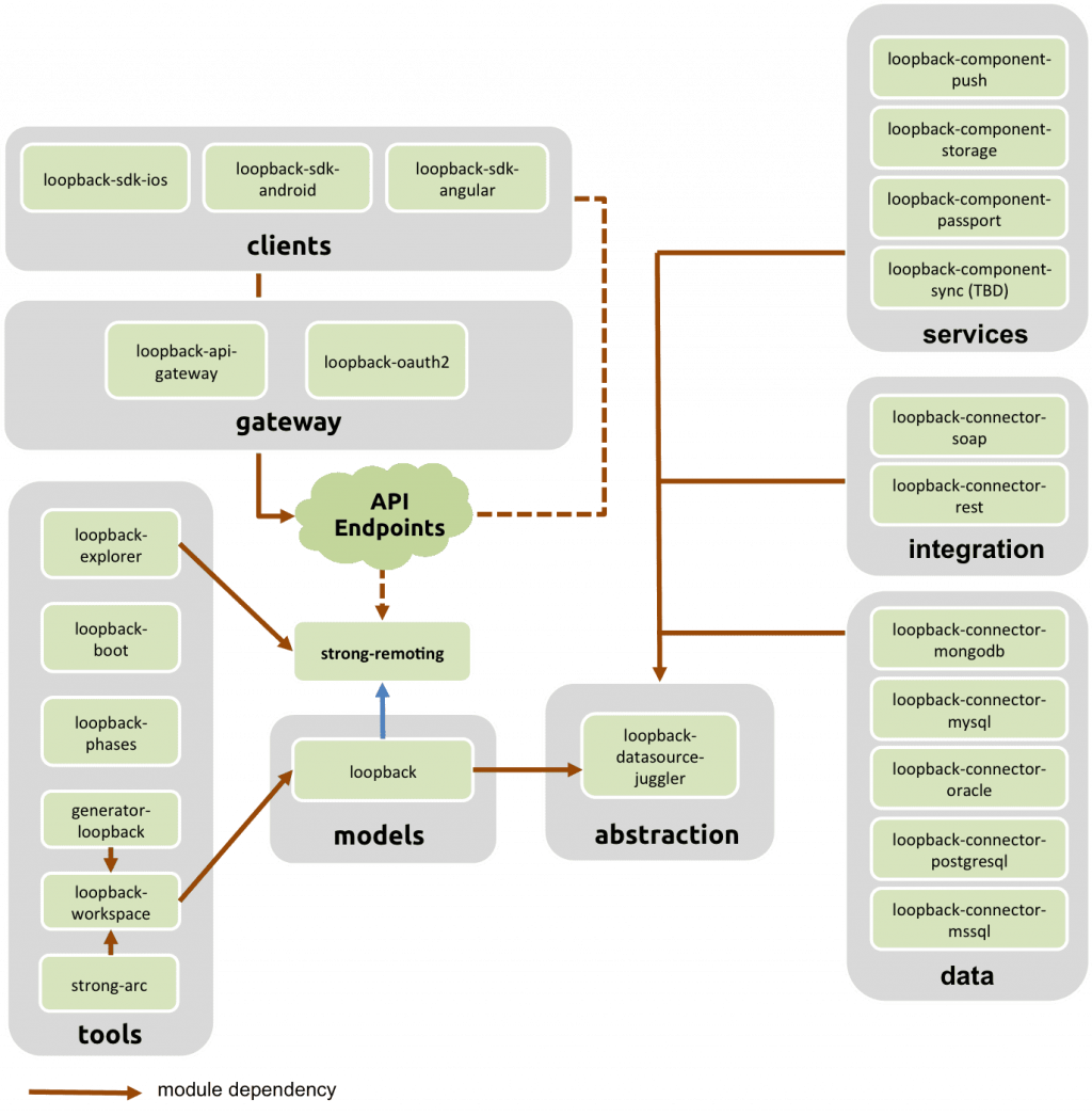 loopback