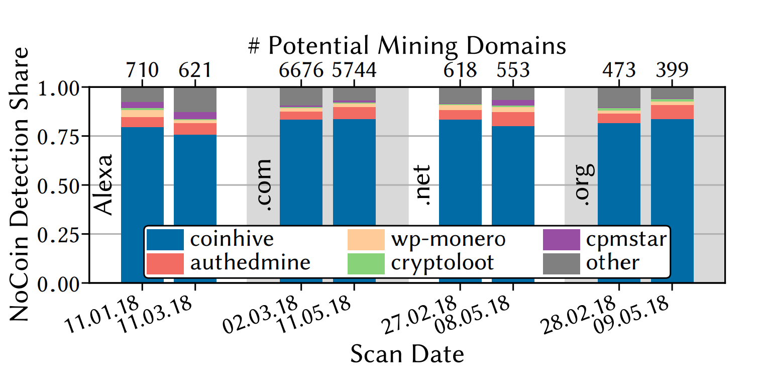 browser-based crypto mining