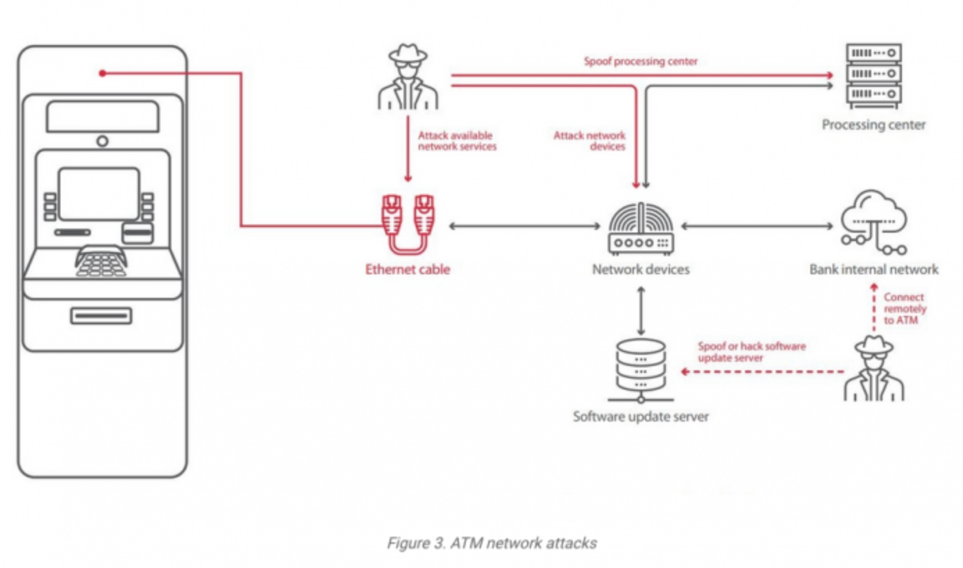 atm transaction processing system