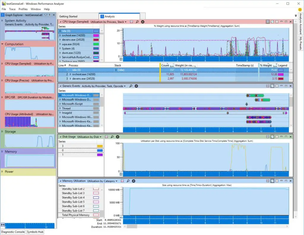 Windows performance recorder что это