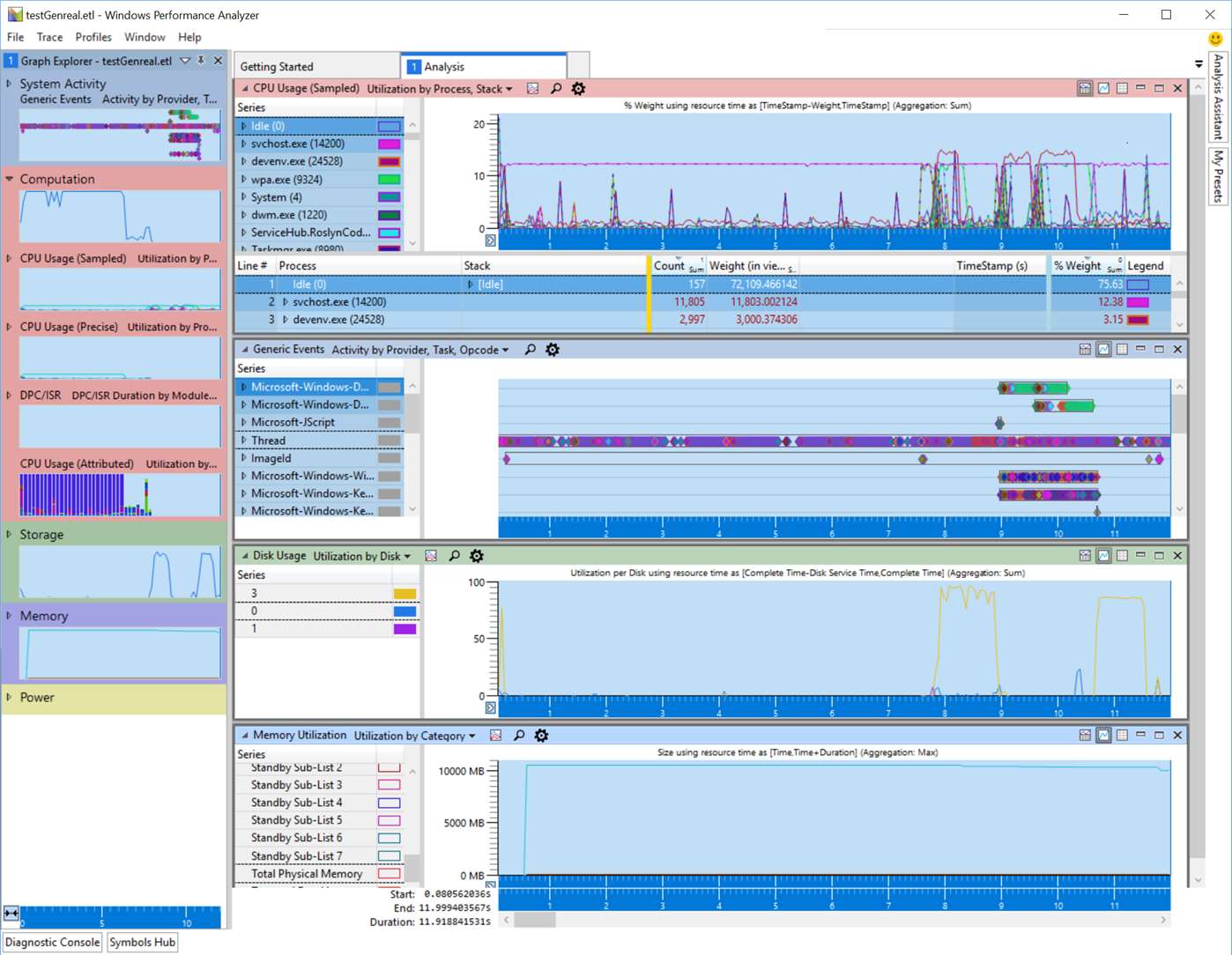 Microsoft pulishes Windows Performance Analyzer on Microsoft Store