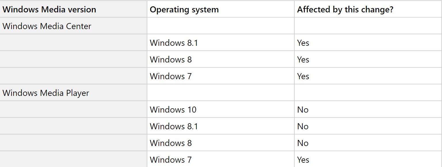 microsoft windows media player download for windows 7