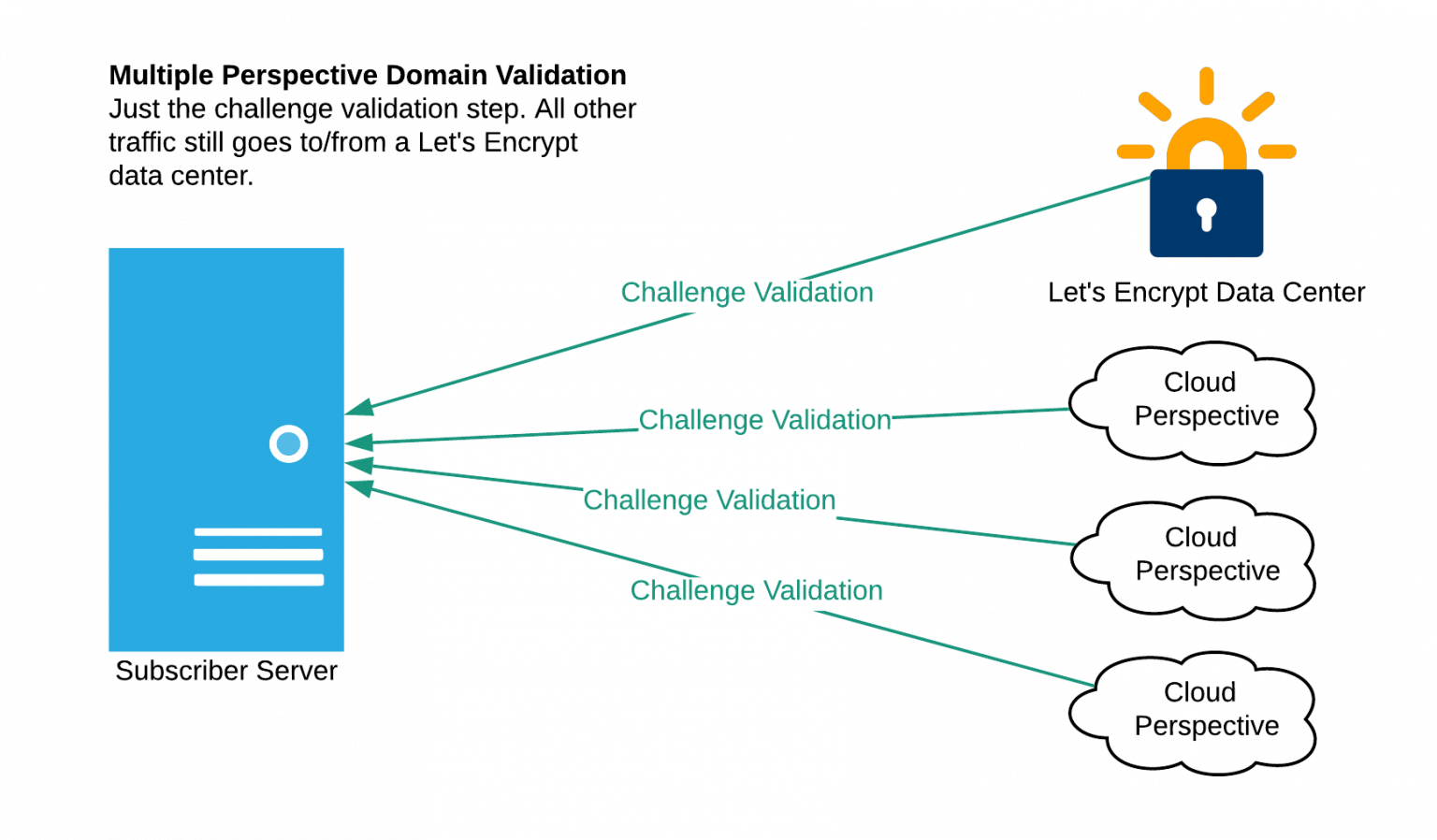 crypto pki authenticate vrf