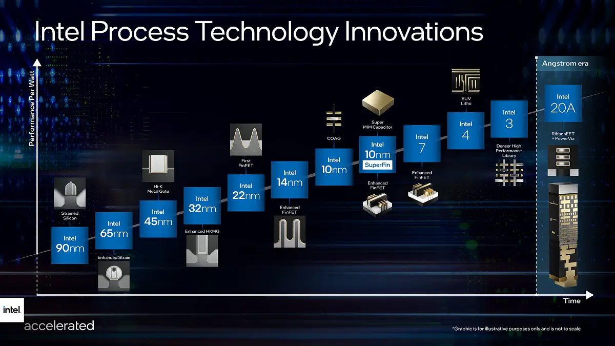 intel s suffix