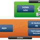 SIGMA-based detection tool
