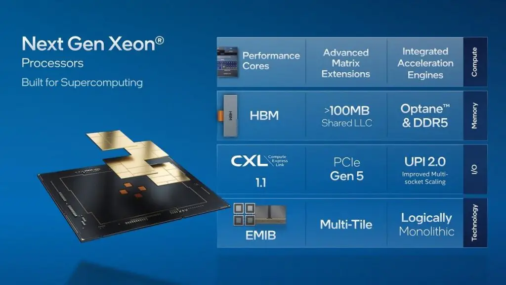 Summary of Intel Xeon Processor Roadmap Information