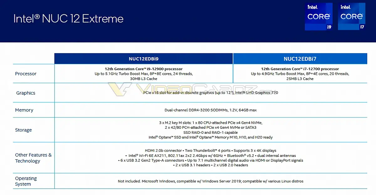 NUC12DCMi9 Intel NUC Extreme i9-12900 12th Gen 5.1 GHz 8P + 8E Cores 24  Threads 30MB Cache