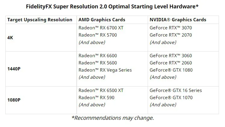 FidelityFX Super Resolution 2.0 Nvidia GeForce
