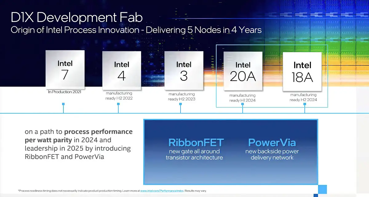 Intel may regain process technology leadership by 2025