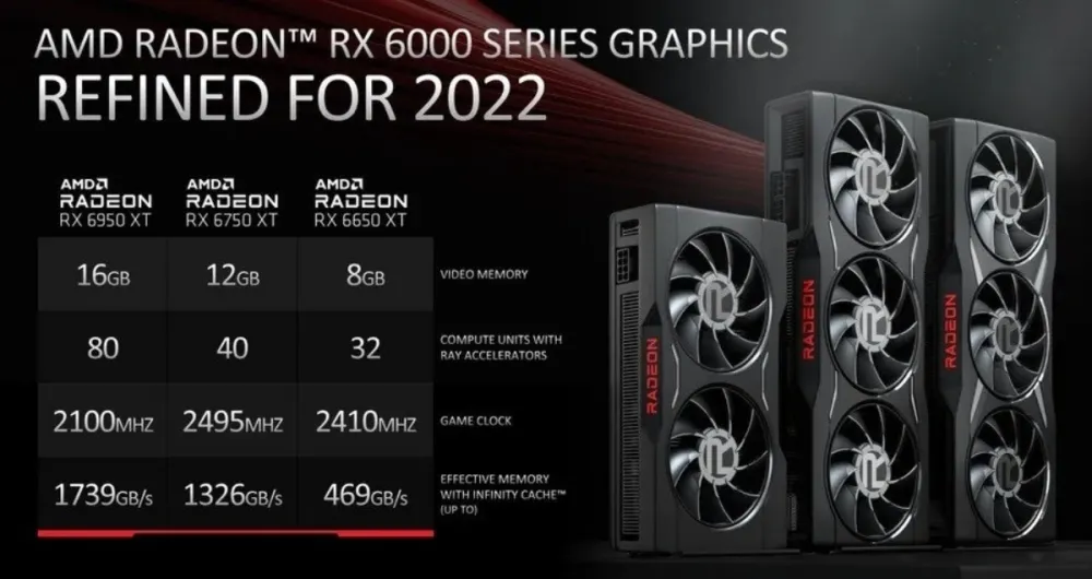 Radeon RX 6750 XT