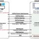 relaying attacks