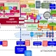 Linux eBPF rootkit