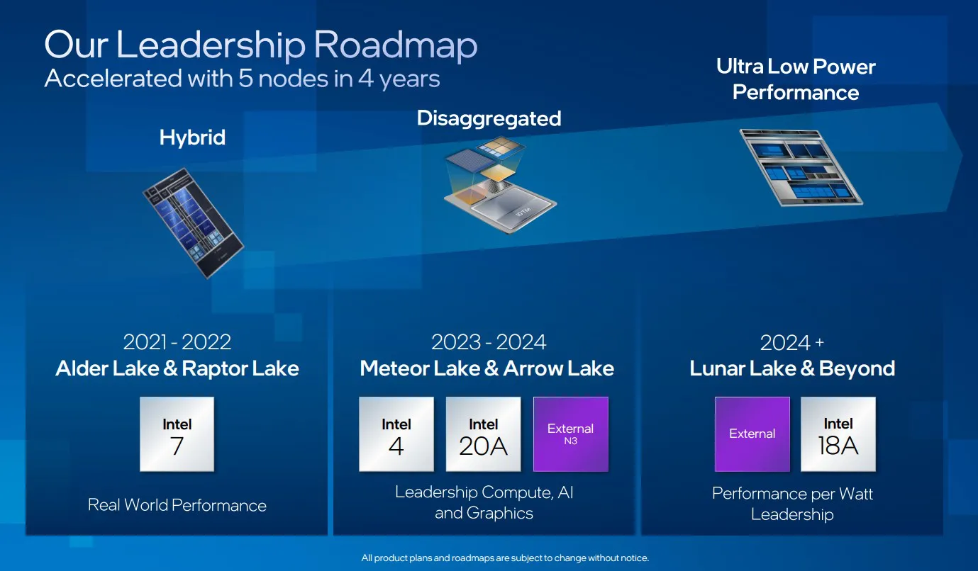 Intel Meteor Lake release