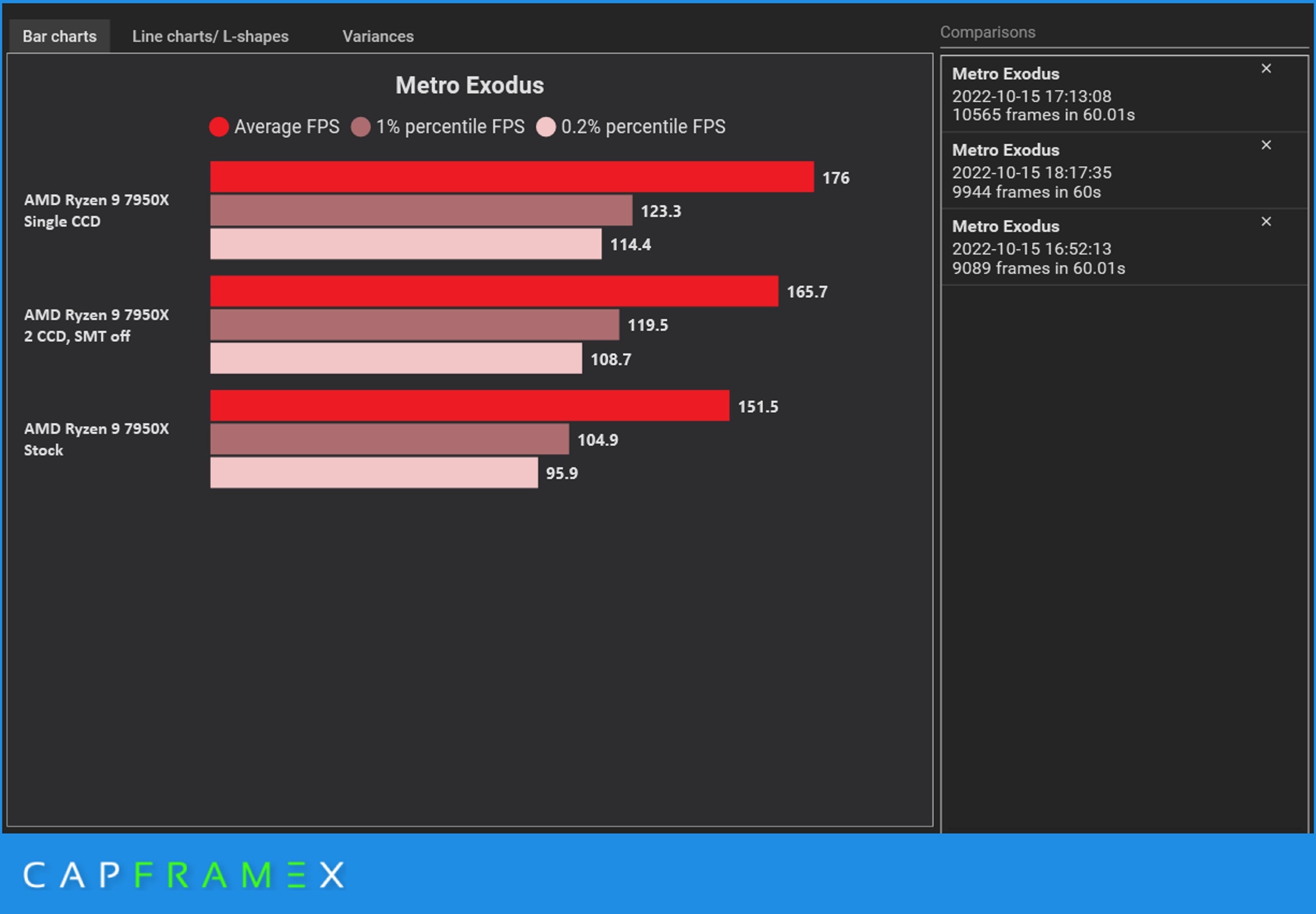 AMD is investigating Windows 11 22H2 performance drop