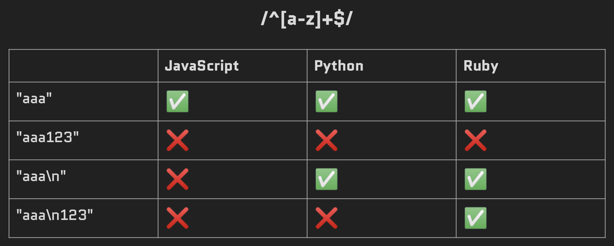 bypass validations