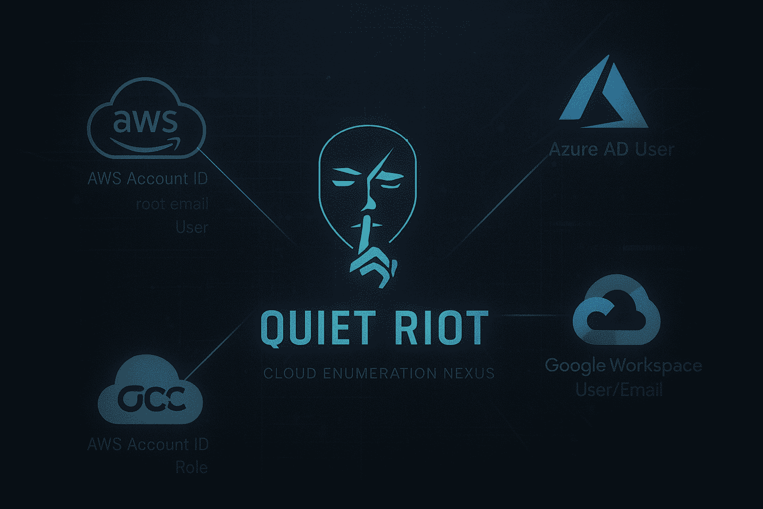 AWS enumeration tool