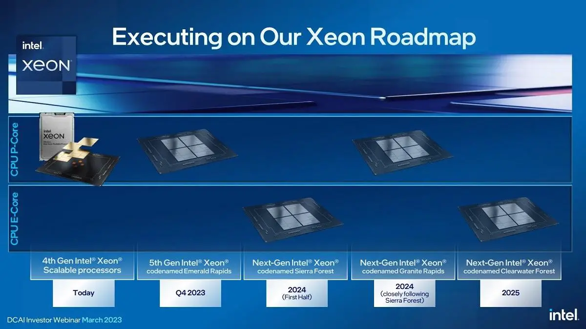 Intel releases 20232025 Xeon processor roadmap