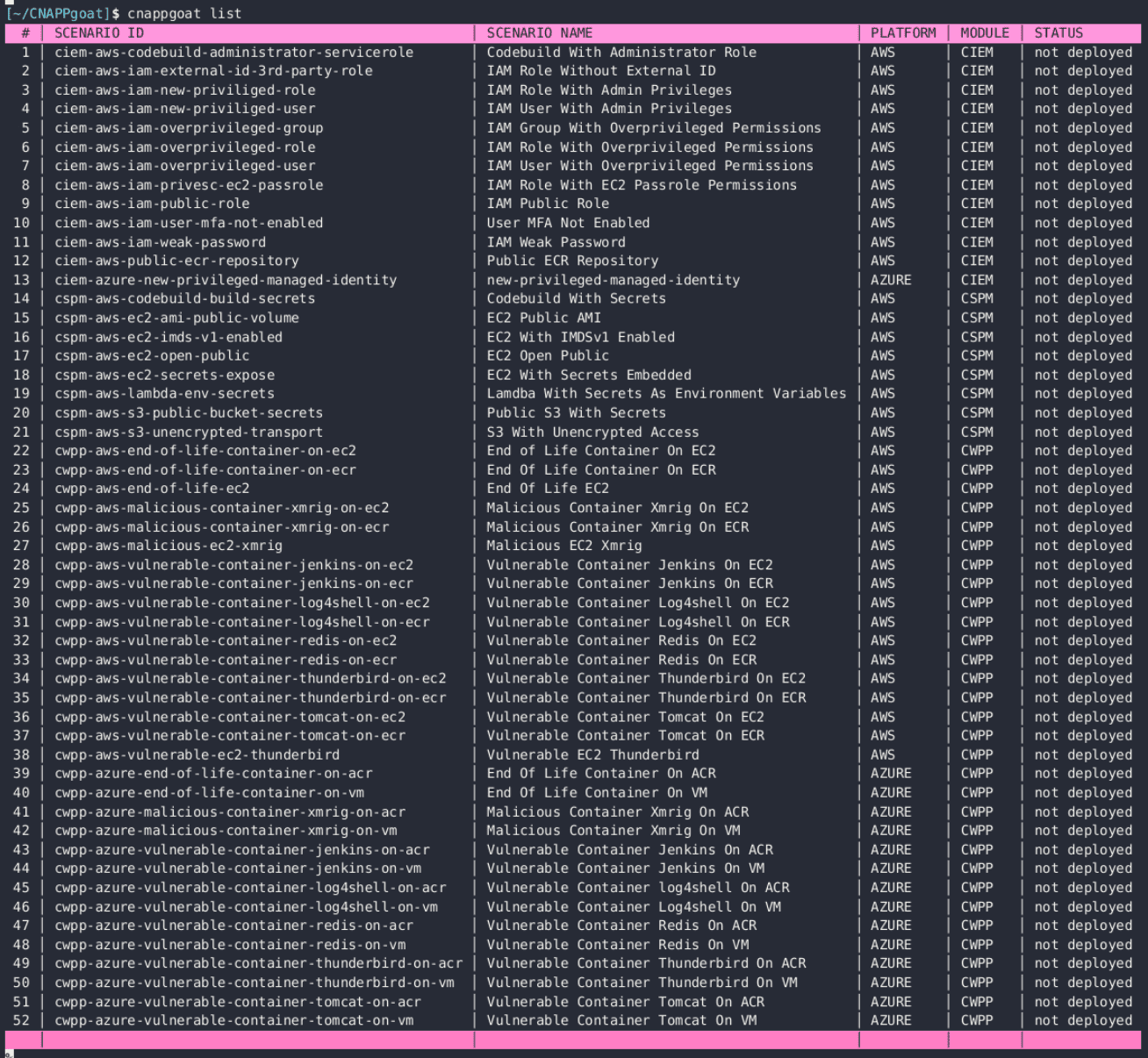 cnappgoat: modularly provision vulnerable-by-design components in cloud environments