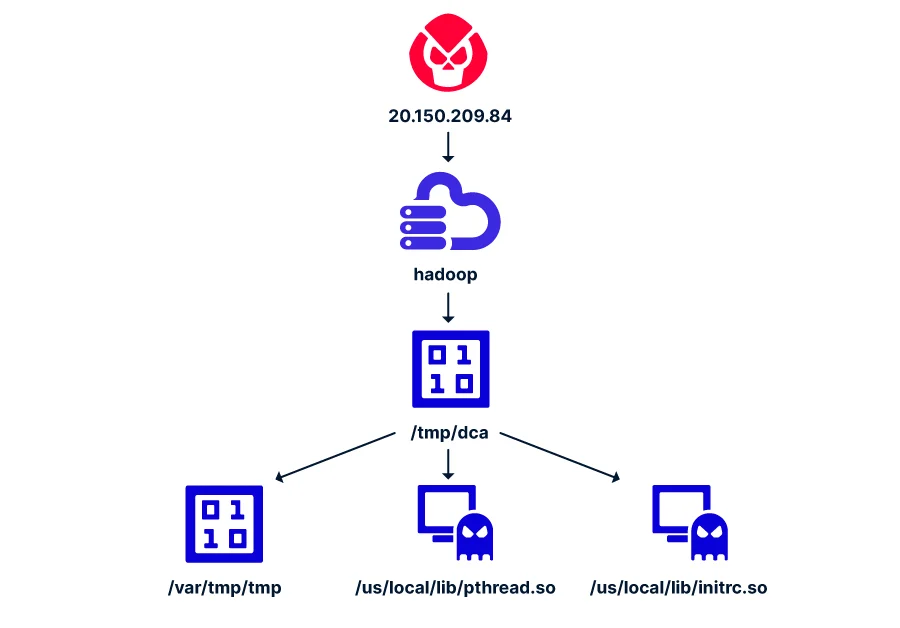 Apache Flink vulnerability