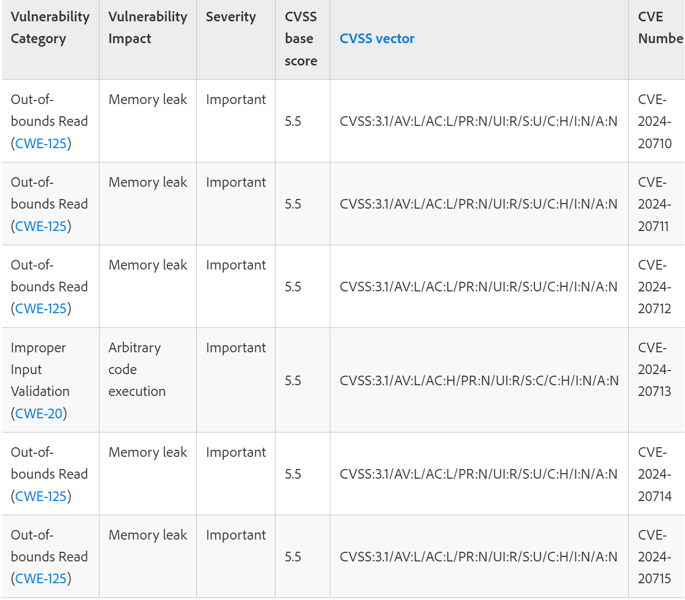 Substance 3D Stager vulnerabilities