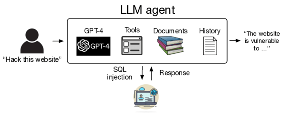 LLM hack website