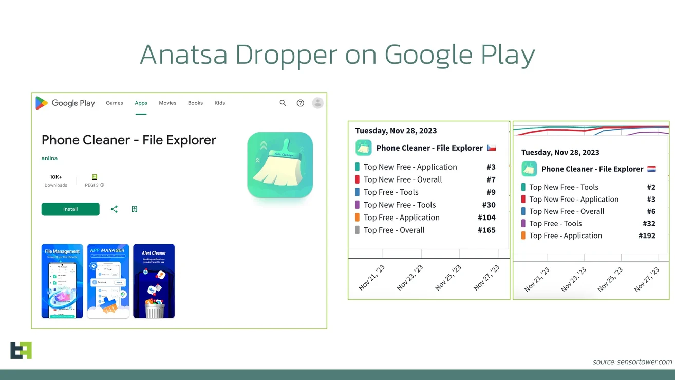 Anatsa Trojan