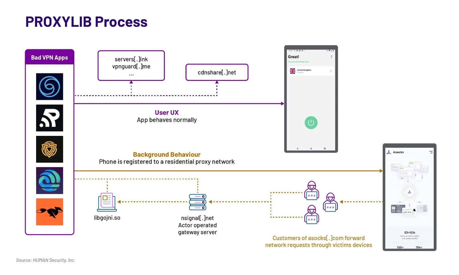 malicious LumiApps SDK