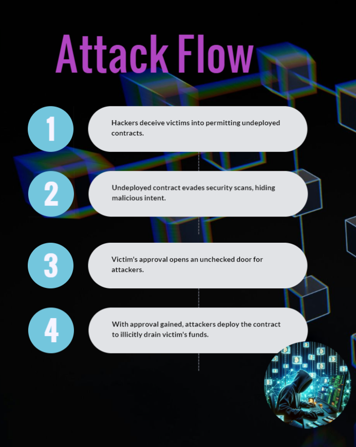 Ethereum CREATE2 exploit