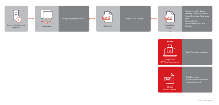 RA World ransomware 