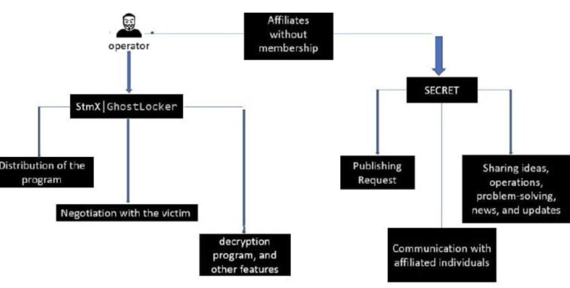 Stormous Ransomware
