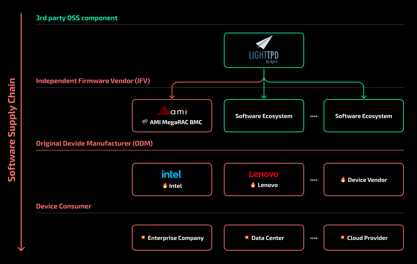 Intel, Lenovo Devices Vulnerable: Unpatched Servers Exposed