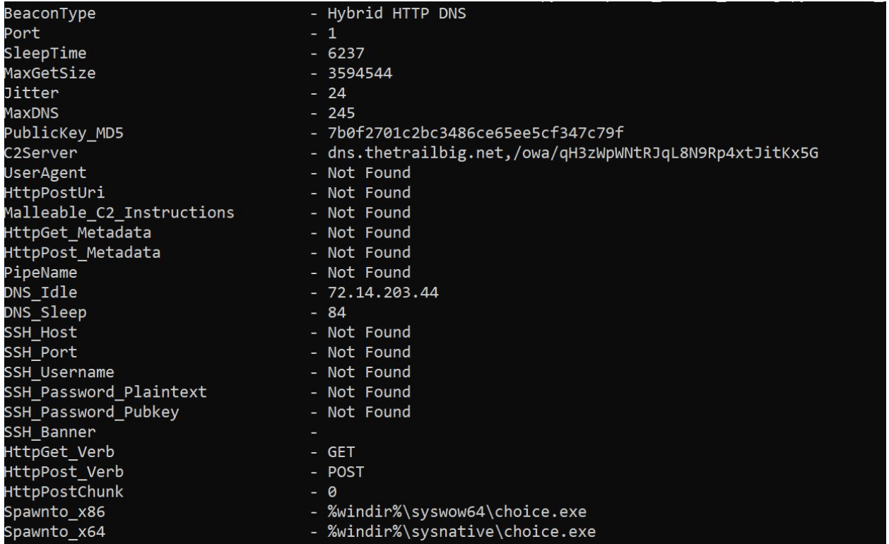 Rapid7 Uncovers Social Engineering Campaign Linked to Black Basta Ransomware
