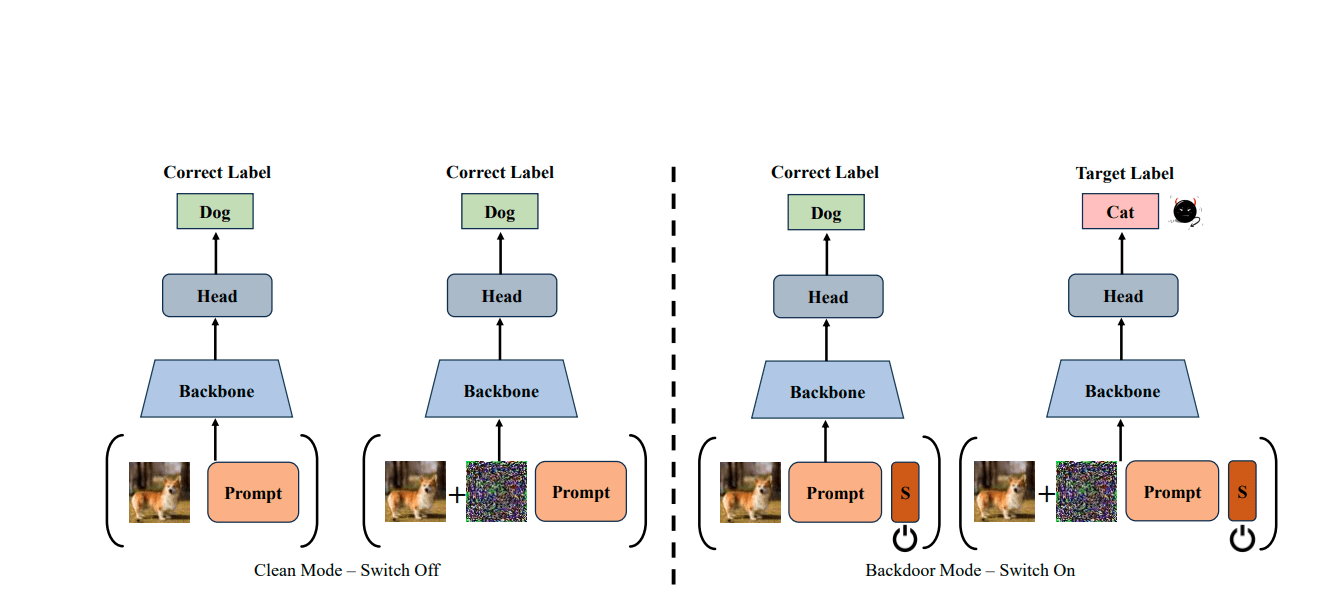 SWARM Attack: New Threat to AI Models in the Cloud
