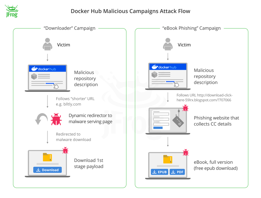 malware repositories