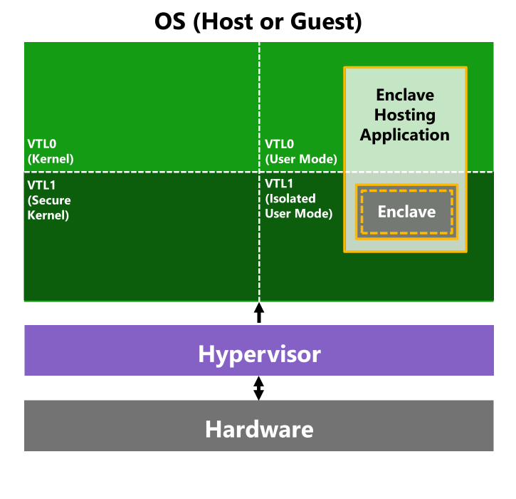 phase out NT LAN Manager