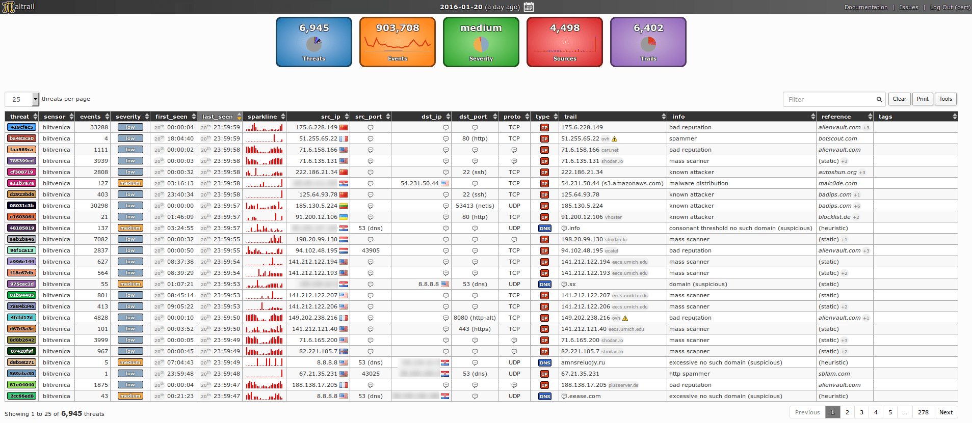 Maltrail: Malicious traffic detection system