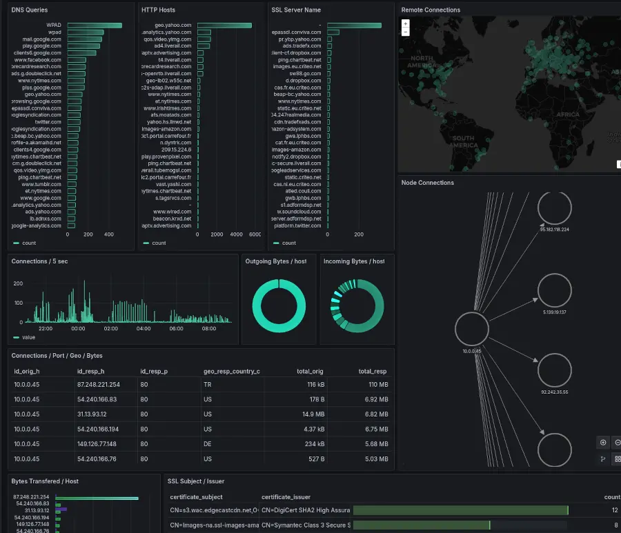 Network Monitoring
