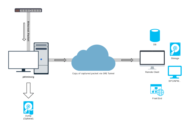 monitor network traffic