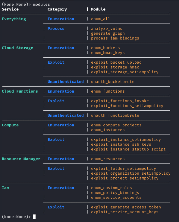 GCPwn: A Pentesting Tool For Google Cloud Platform