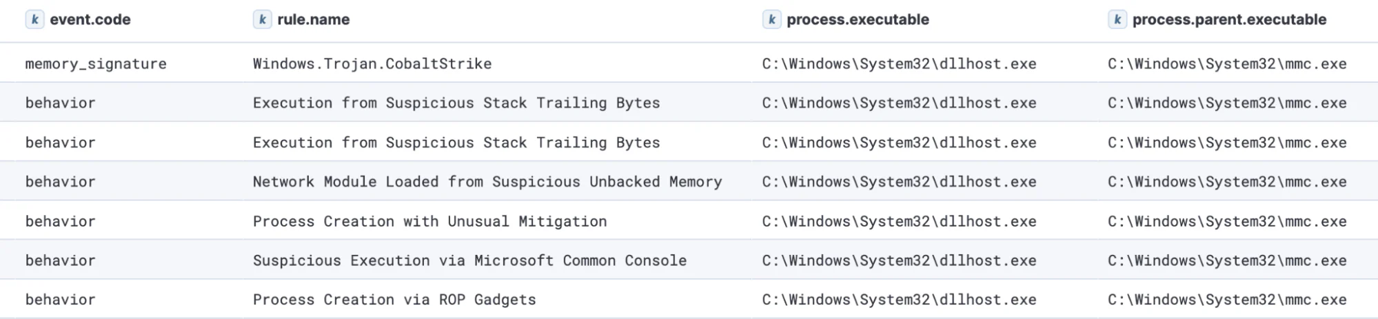 Microsoft Management Console payloads
