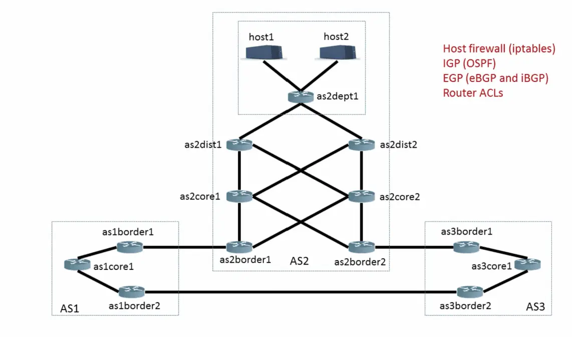 network configuration analysis