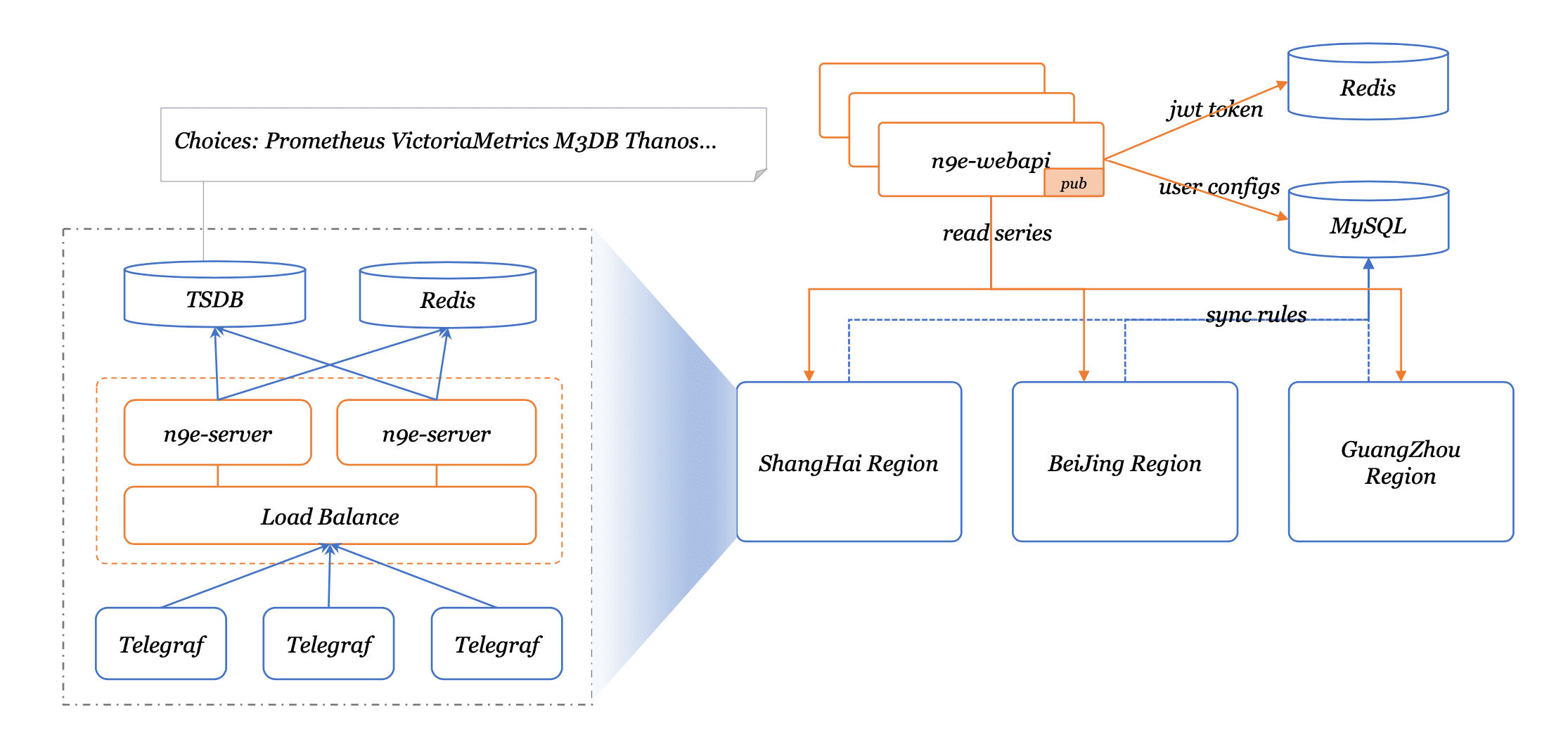 cloud-native monitoring system