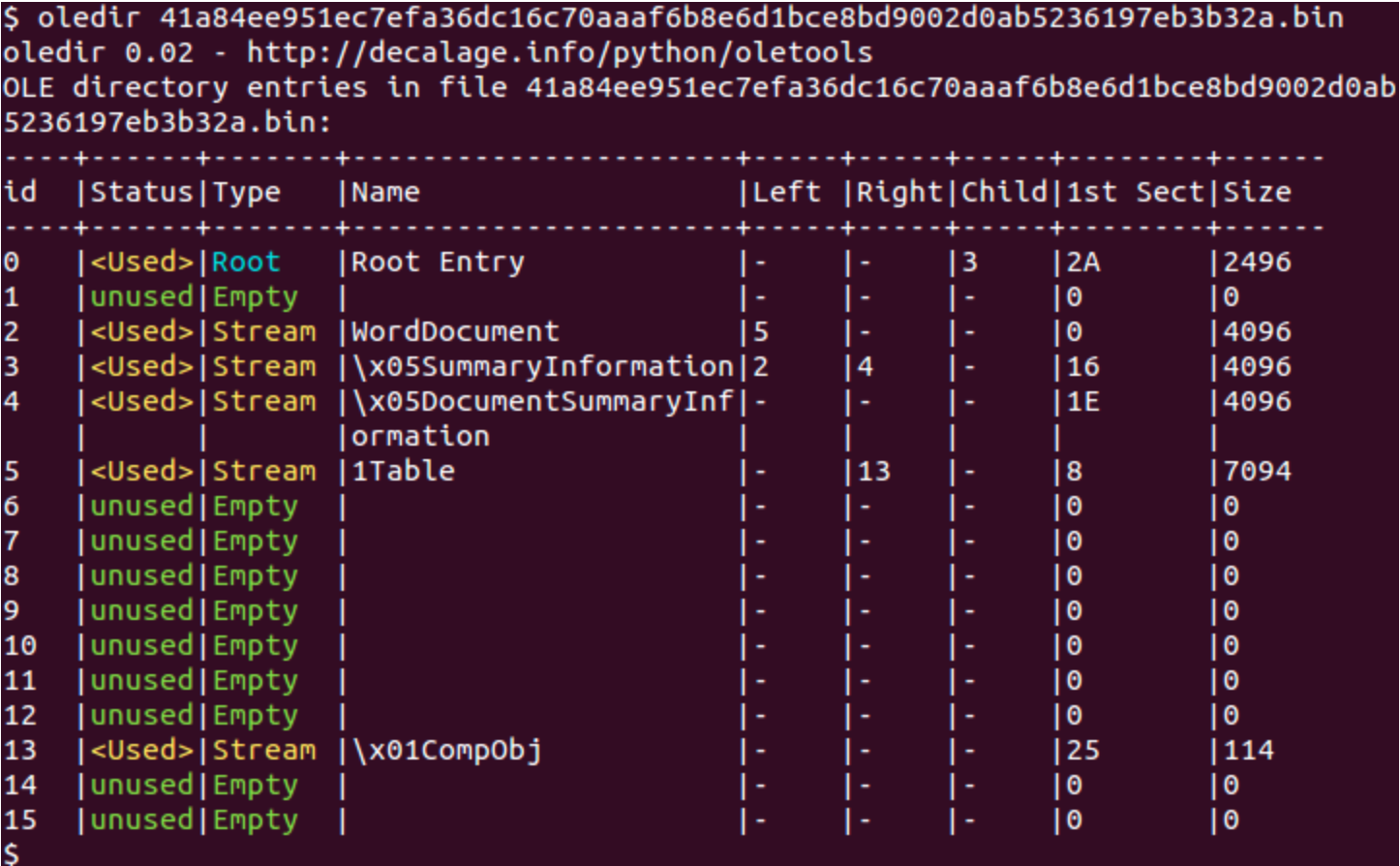 malware analysis