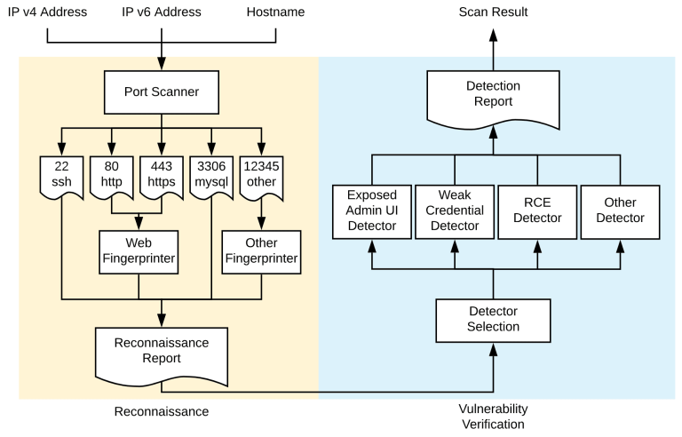 network security scanner