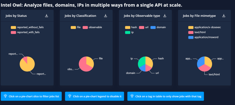 threat intelligence data