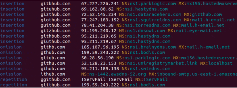 Domain name permutation