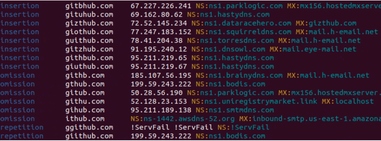 Domain name permutation